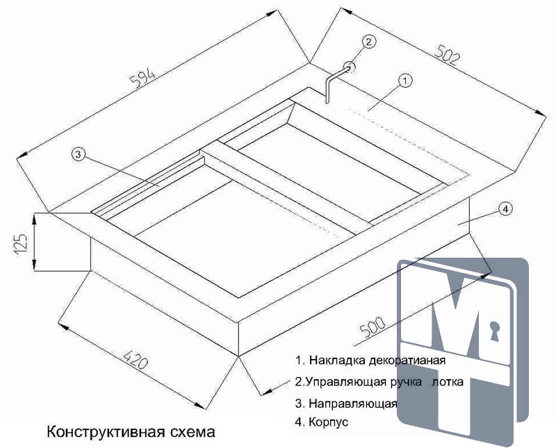 Банковские лотки